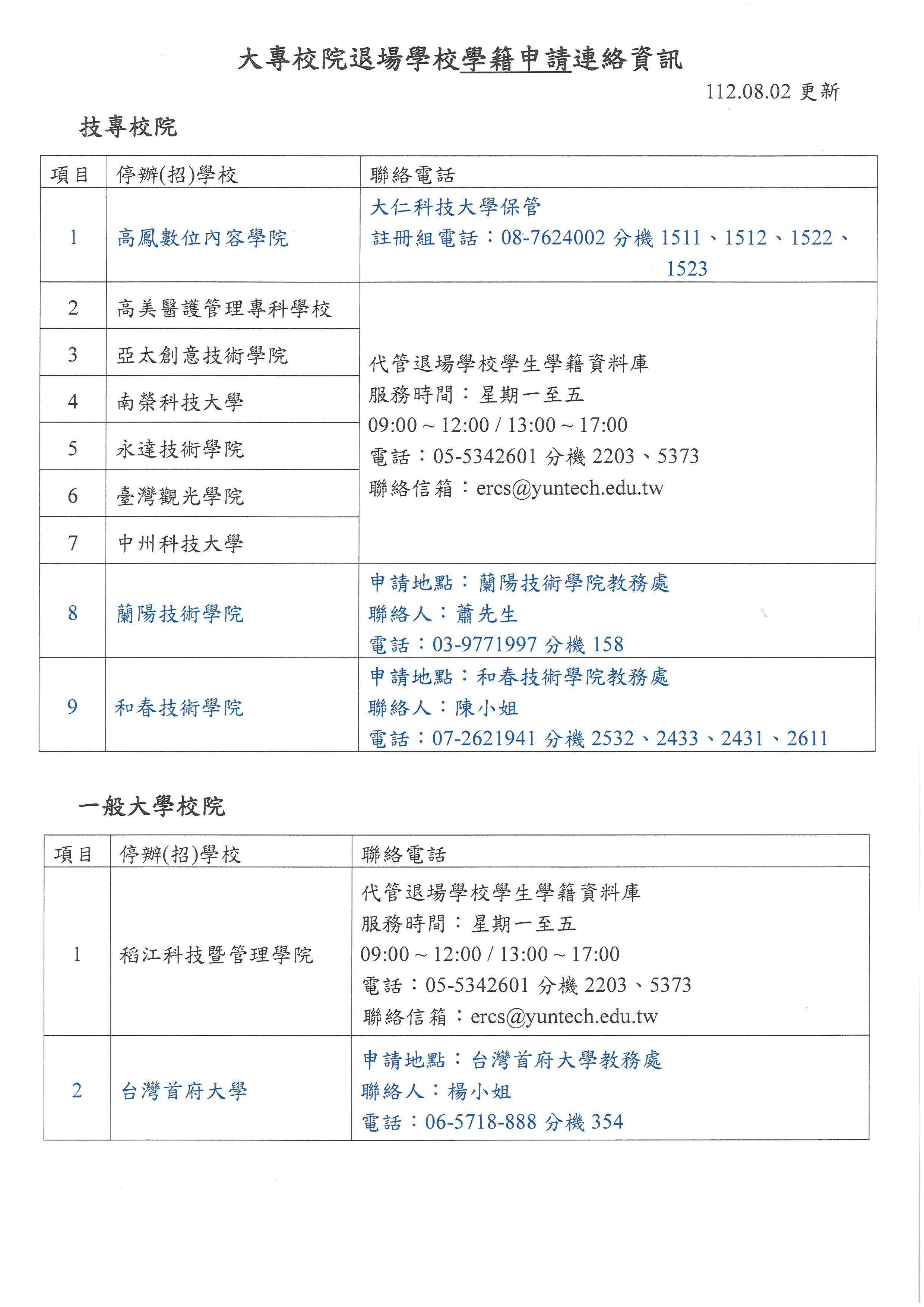大專校院退場學校學籍申請各校連絡資訊