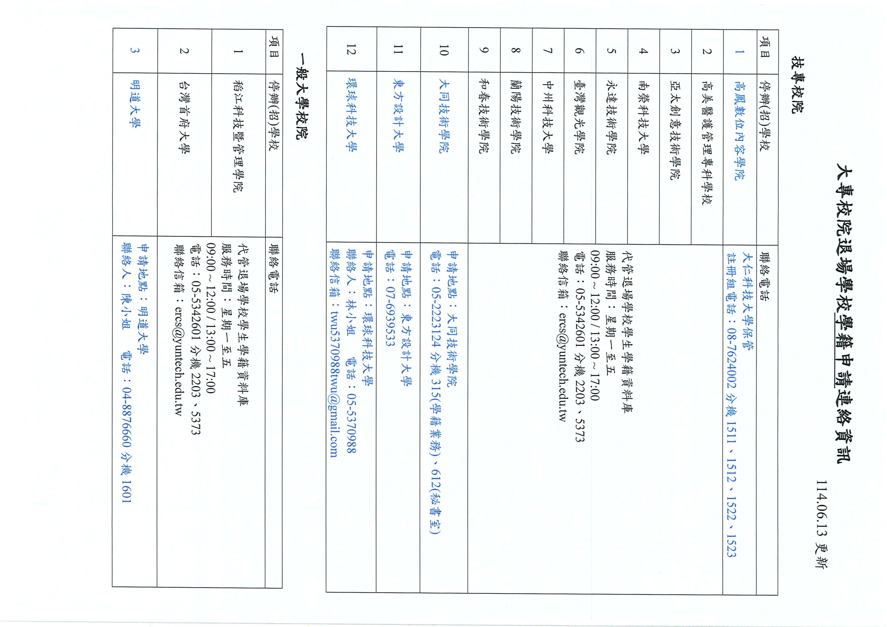 大專校院退場學校學籍申請各校連絡資訊