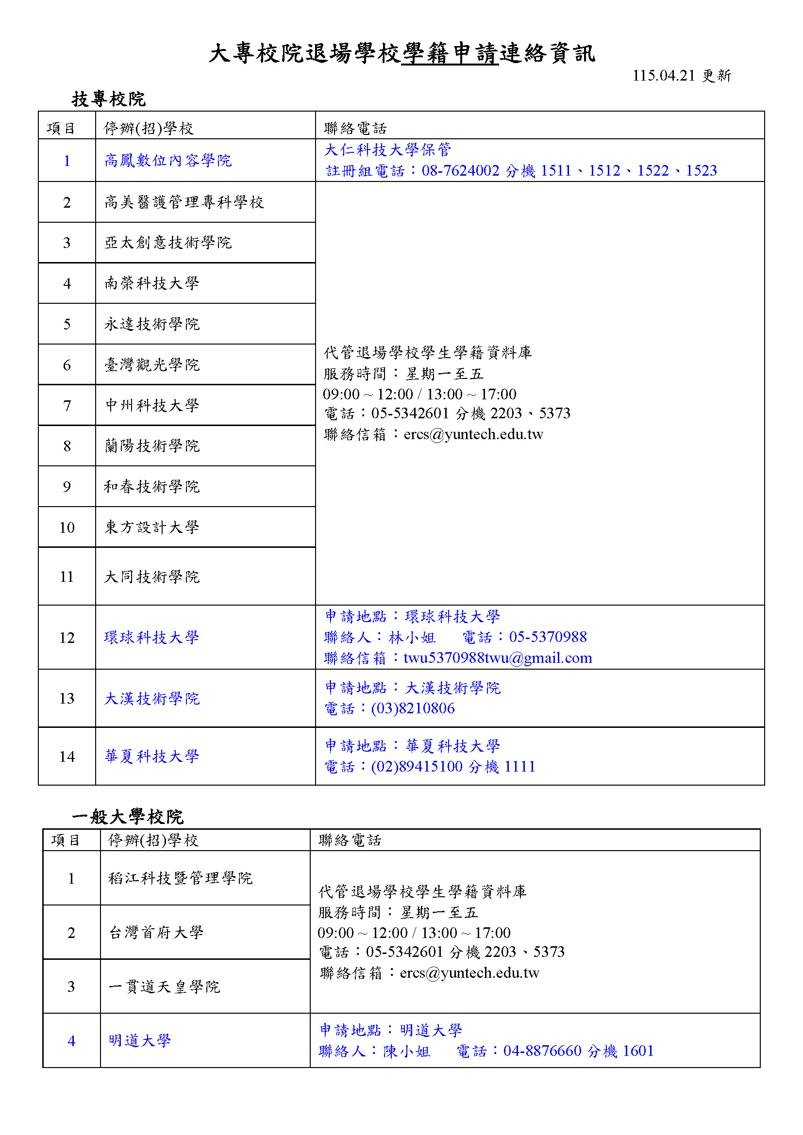 大專校院退場學校學籍申請各校連絡資訊